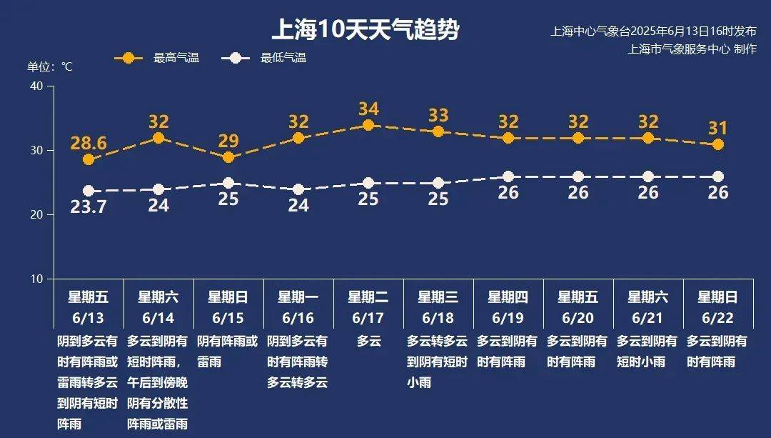 6月14日·上海早新闻