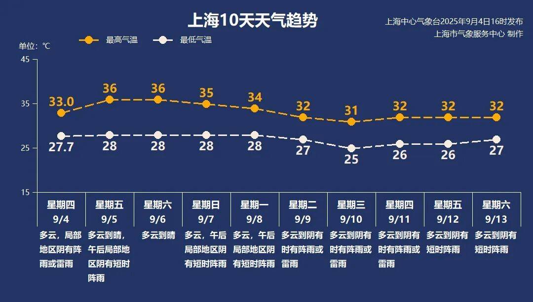 9月5日·上海早新闻